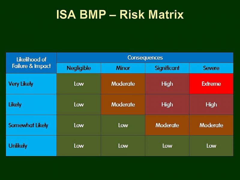 Risk-BMP-Risk-Matrix